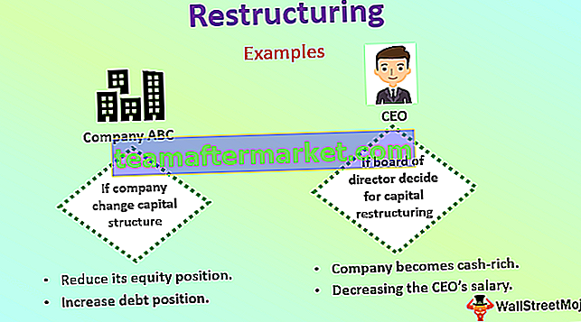 Omstrukturering