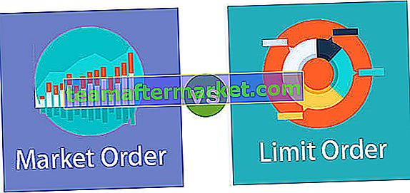 Market Order vs Limit Order