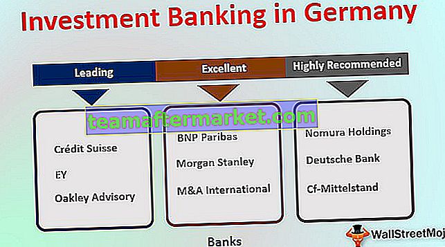 Banca de inversión en Alemania
