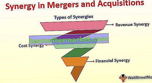 Sinergia in M&A | Tipi di sinergie nelle fusioni e acquisizioni