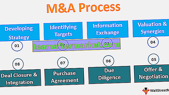 M & A-Prozess