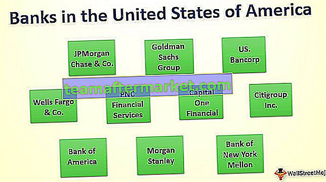 Top 10 banken in de Verenigde Staten van Amerika (VS)