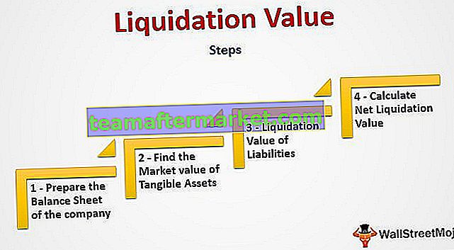 Valore di liquidazione