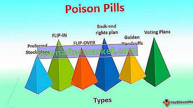 Pillole di veleno
