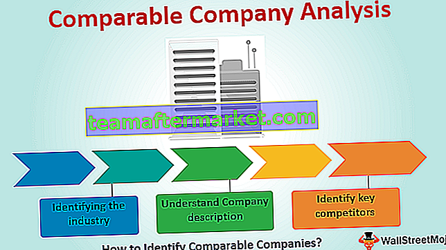 Vergleichbare Unternehmensanalyse
