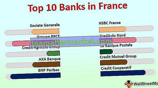 Banche in Francia