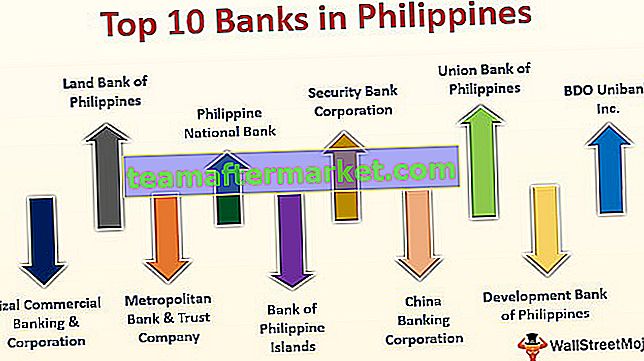 Banche nelle Filippine