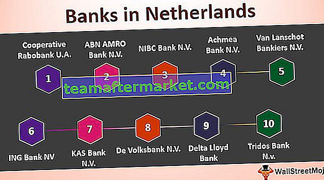 Top 10 Banken in den Niederlanden