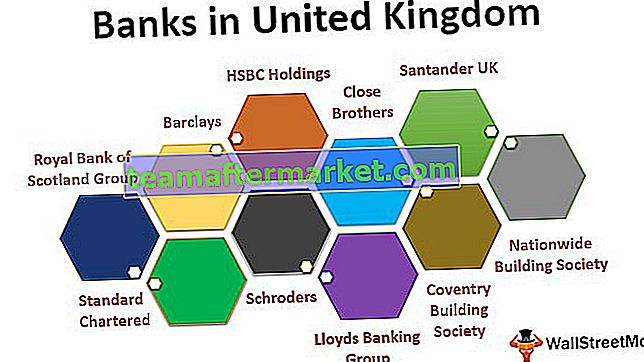 Banques au Royaume-Uni