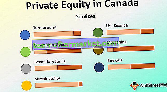 Private Equity no Canadá