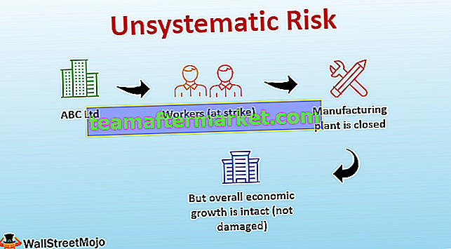 Unsystematisches Risiko