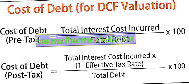 Kosten van schulden