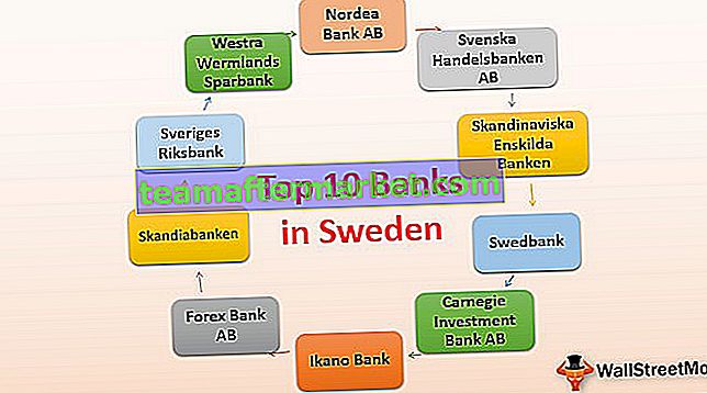 Banken in Schweden