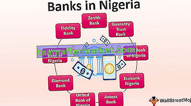 Banken in Nigeria