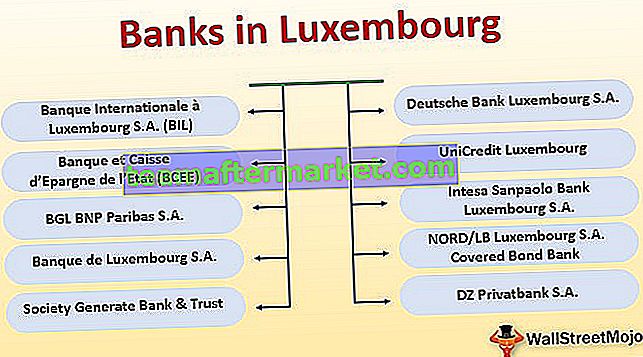 Banken in Luxemburg
