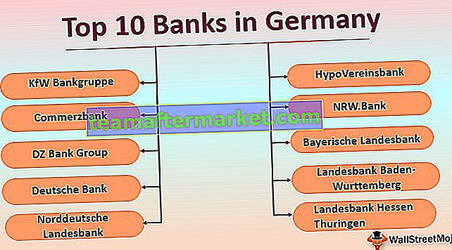 Bank di Jerman