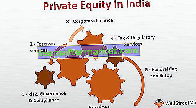 Private equity in India | Topaandelenbedrijven | Salaris