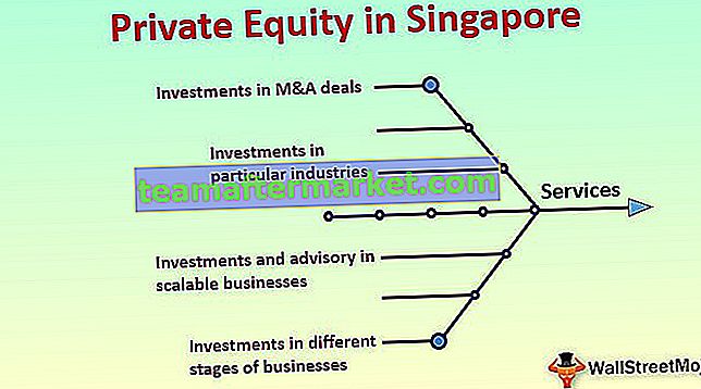 Private Equity in Singapur | Top Firmenliste | Gehalt | Arbeitsplätze