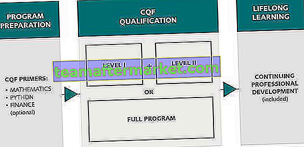Guide d'examen du certificat en finance quantitative (CQF)