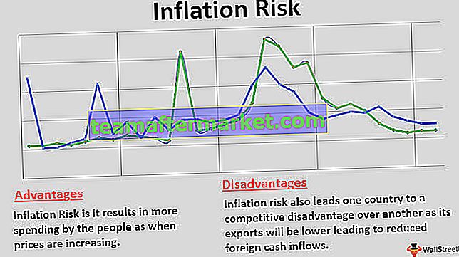 Rischio di inflazione