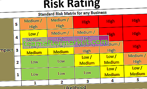 Valutazione del rischio